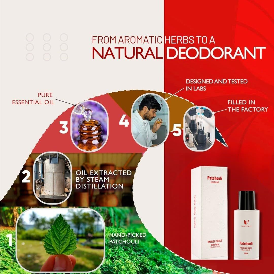 Mind First Patchouli Natural Luxury Deodorant 50ml |Made with Essential Oils |Pure, Authentic & 100% Skin-Friendly | Long-Lasting Deodorant for Men & Women | Perfect for Gifting