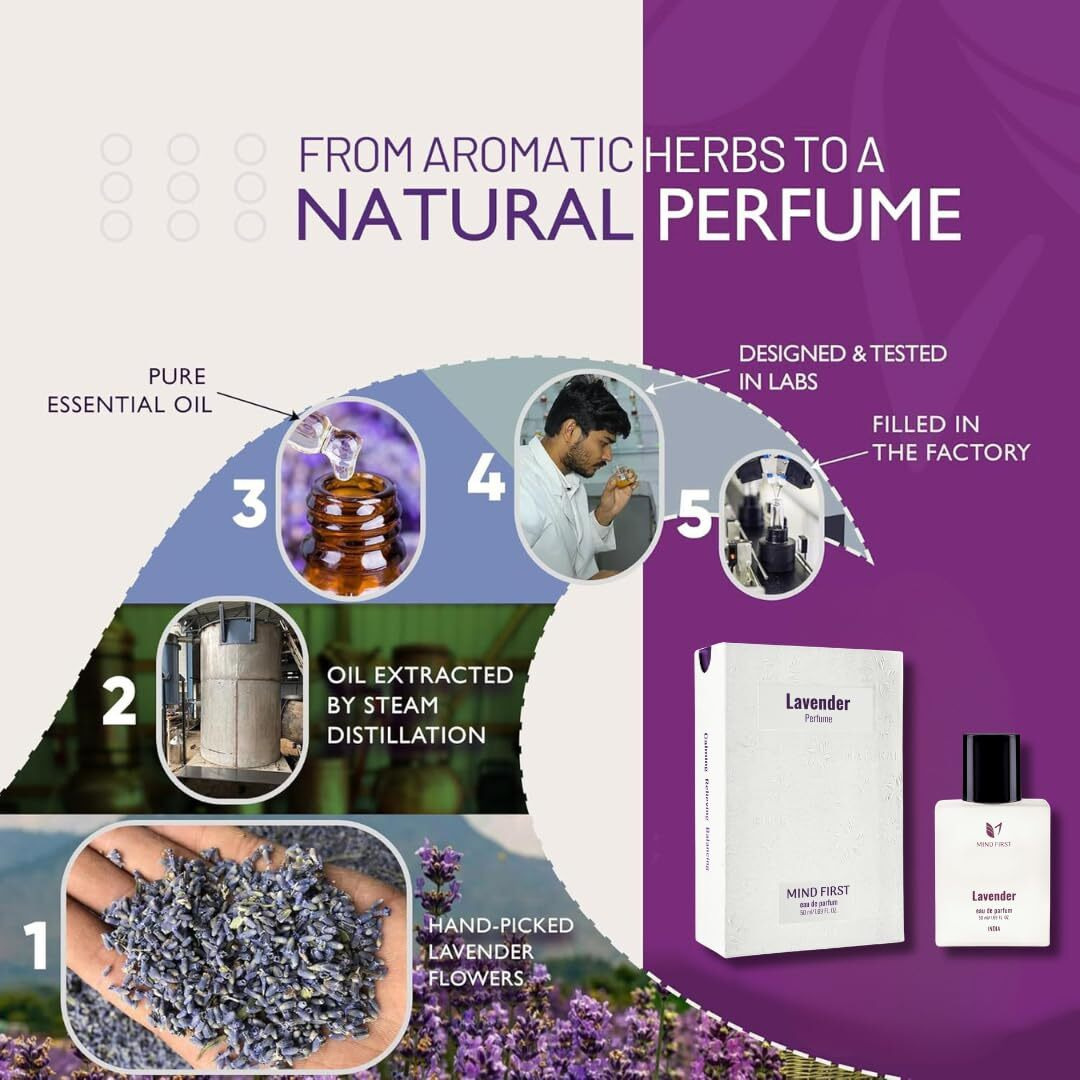Mind First Lavender Natural Luxury Perfume 50ml | Made with Essential Oils | Calming & Relaxing Fragrance | Long-Lasting Perfume for Men & Women | Ideal for Gifting