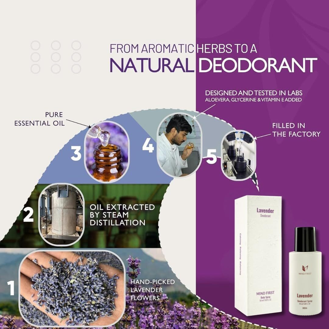 Mind First Lavender Natural Luxury Deodorant 50ml | Made with Essential Oils |Pure, Authentic & 100% Skin-Friendly | Long-Lasting Deodorant for Men & Women | Perfect for Gifting