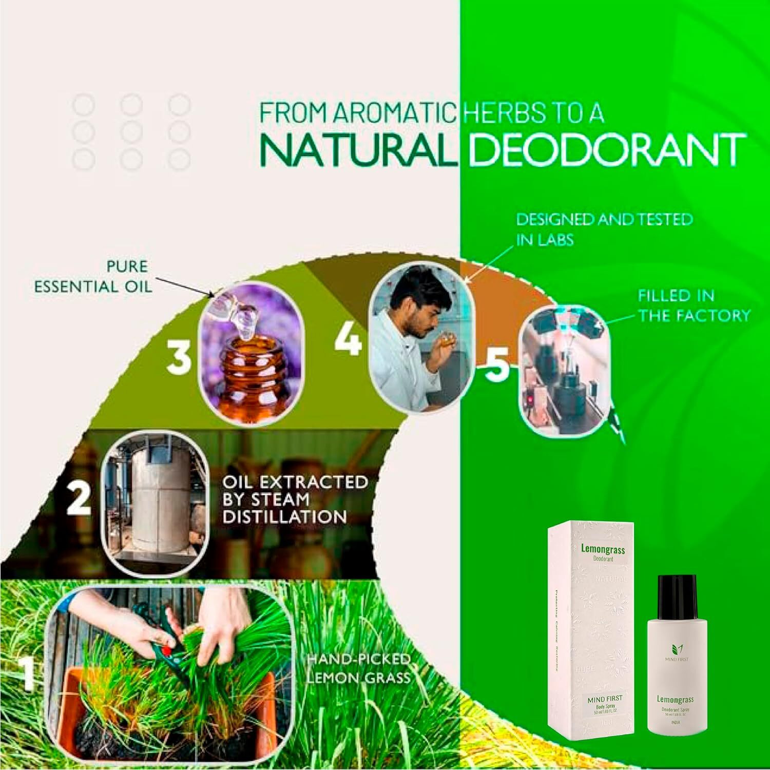 Mind First Lemongrass Natural Luxury Deodorant 50ml | Made with Essential Oils |Pure, Authentic & 100% Skin-Friendly Long-Lasting Deodorant for Men & Women | Perfect for Gifting
