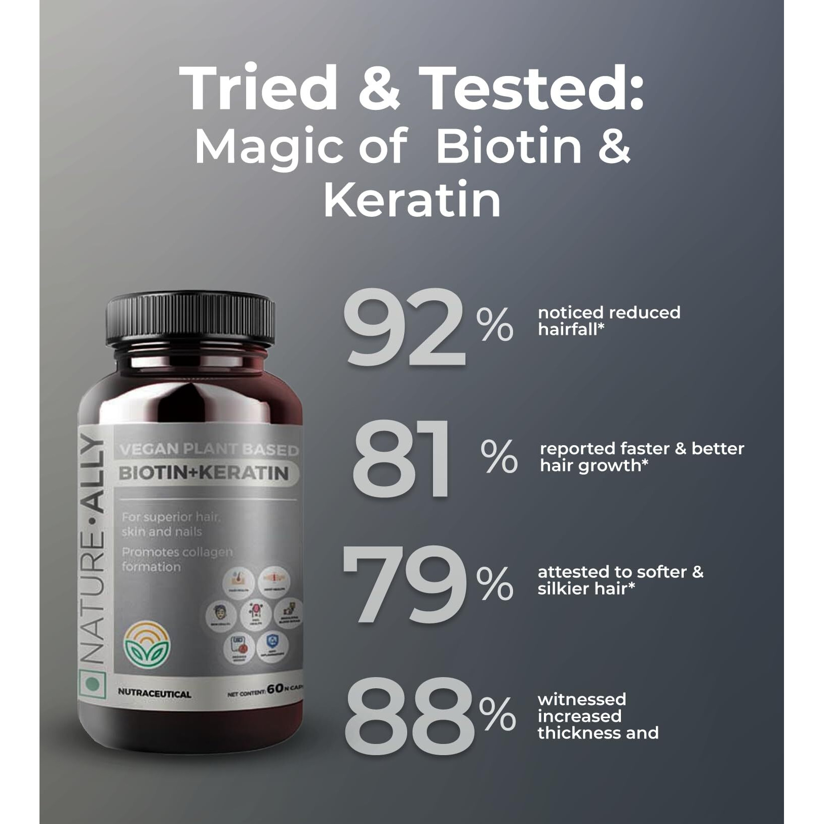 NatureAlly Biotin Keratin - Vegan Plant Based formulation For Hair Health, Hair Shine, Hair Fall Prevention, Activates Hair Folicles, Hair Growth (60 Capsules)