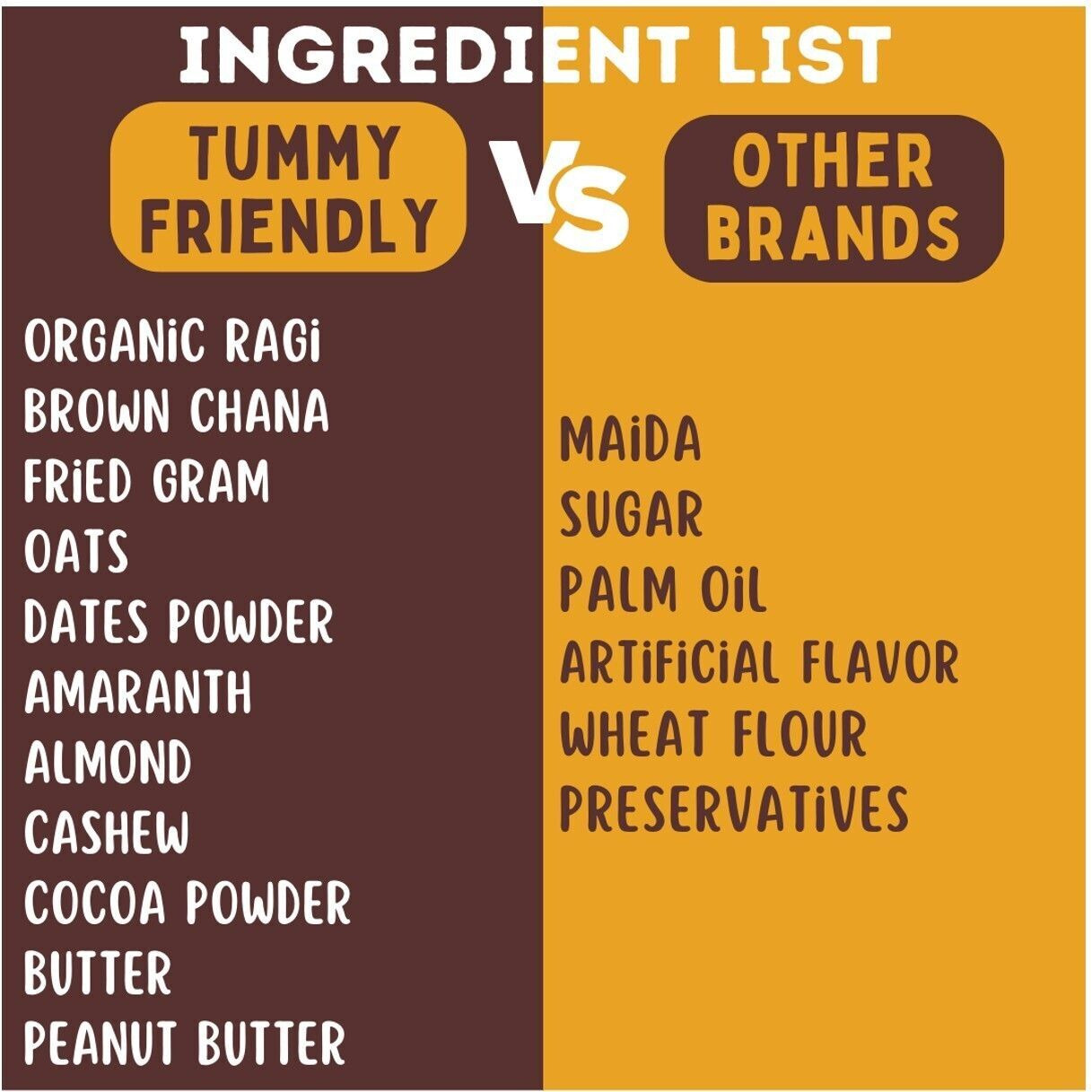 TummyFriendly Foods Ragi Millet Cookies-Choco, Coconut. Healthy Biscuits for Kids, Babies & Adults Cookies Biscuit (2 x 75 g)