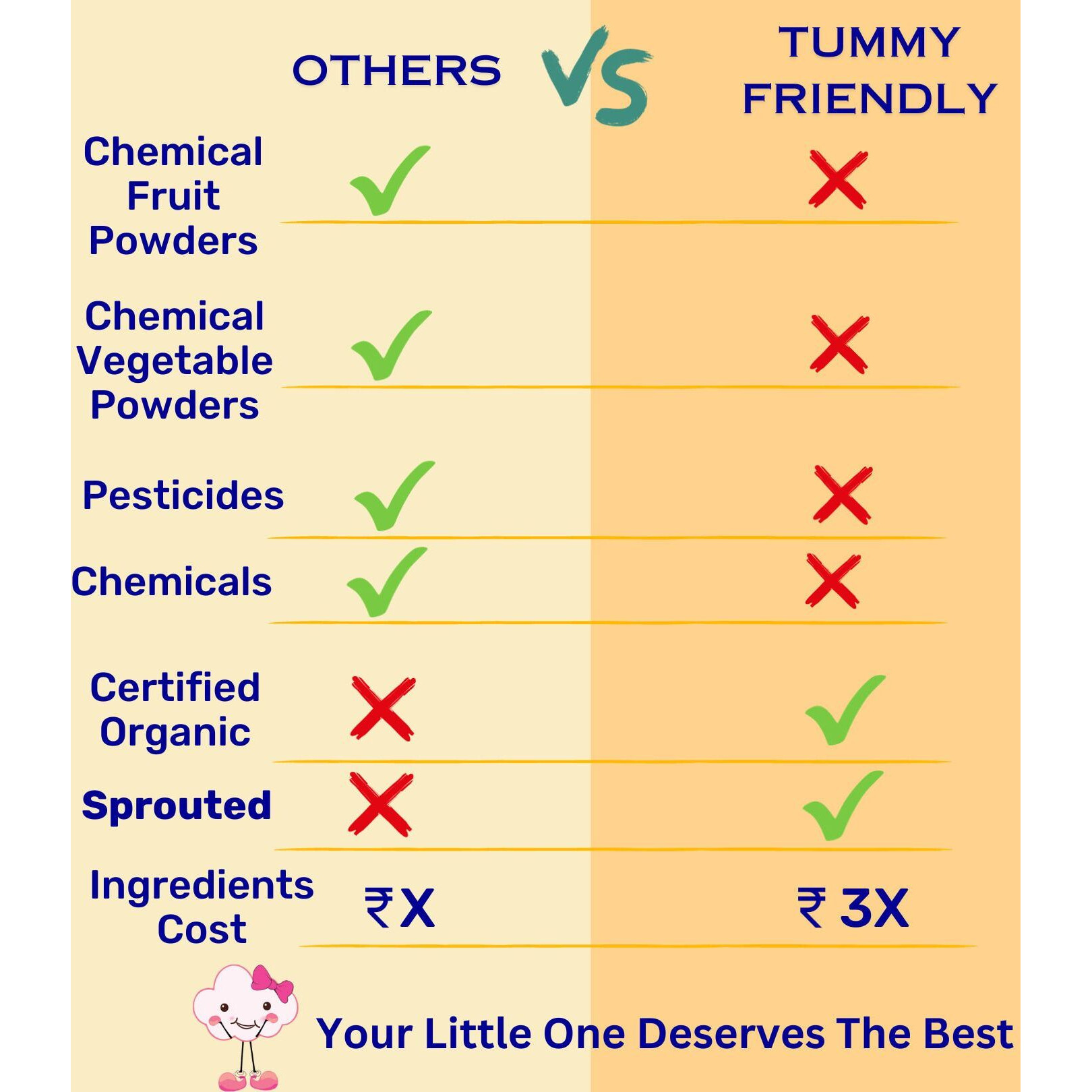 TummyFriendly Foods USDA Certified 100% Organic Sathu Maavu, Sprouted Multi Grain Porridge Mixes ,Made of Sprouted Whole Grains, Pulses & Nuts , Rich in Protein & healthy-Fat For Baby Weight Gain , Rich in Calcium, Iron, Fibre & Micro-Nutrients ,200g Each, 2Packs Cereal (400 g, Pack of 2, 8+ Months)