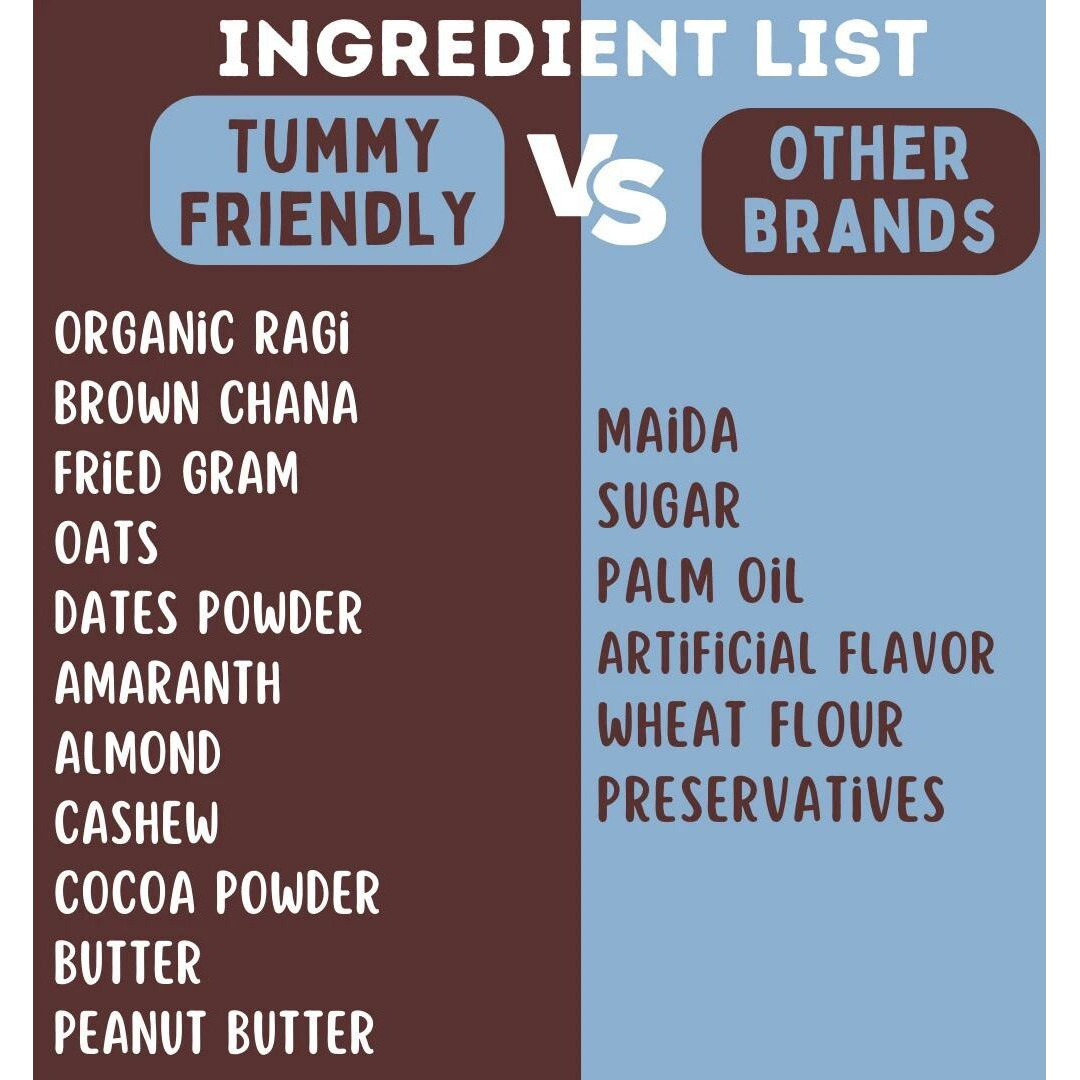 TummyFriendly Foods Ragi Millet Cookies - Oats Chocolate. Healthy Biscuits for Kids, Babies, Adults Cookies Biscuit (75 g)