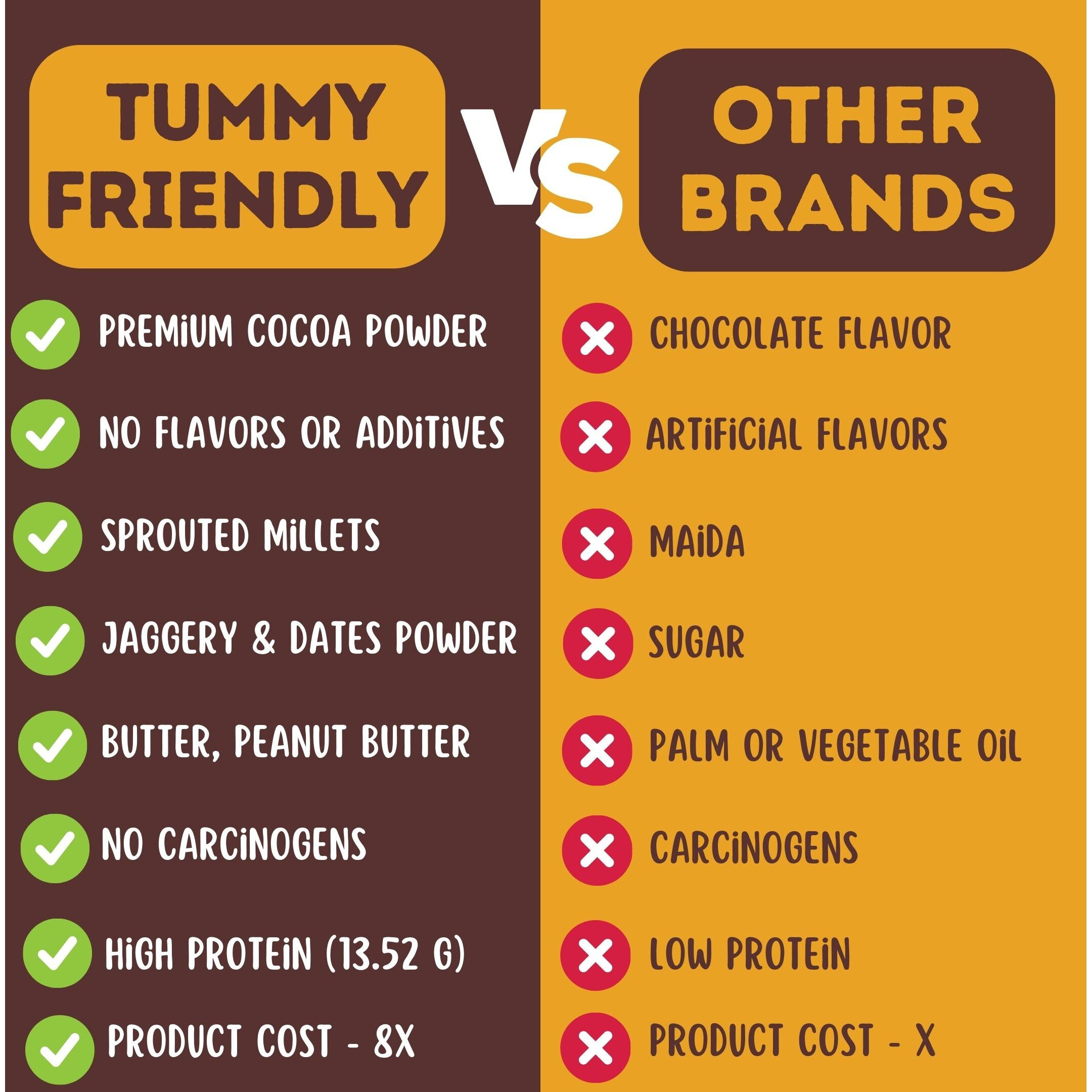 TummyFriendly Foods CookiesChoco-4x75-Baby Baby Snacks 300 g