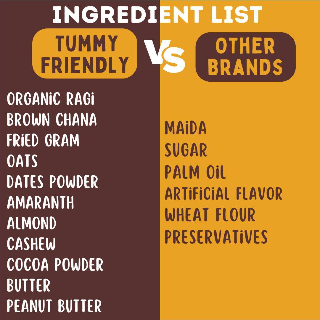 TummyFriendly Foods Ragi Millet Cookies - Chocolate . Healthy Biscuits for Kids, Babies & Adults Cookies Biscuit (75 g)