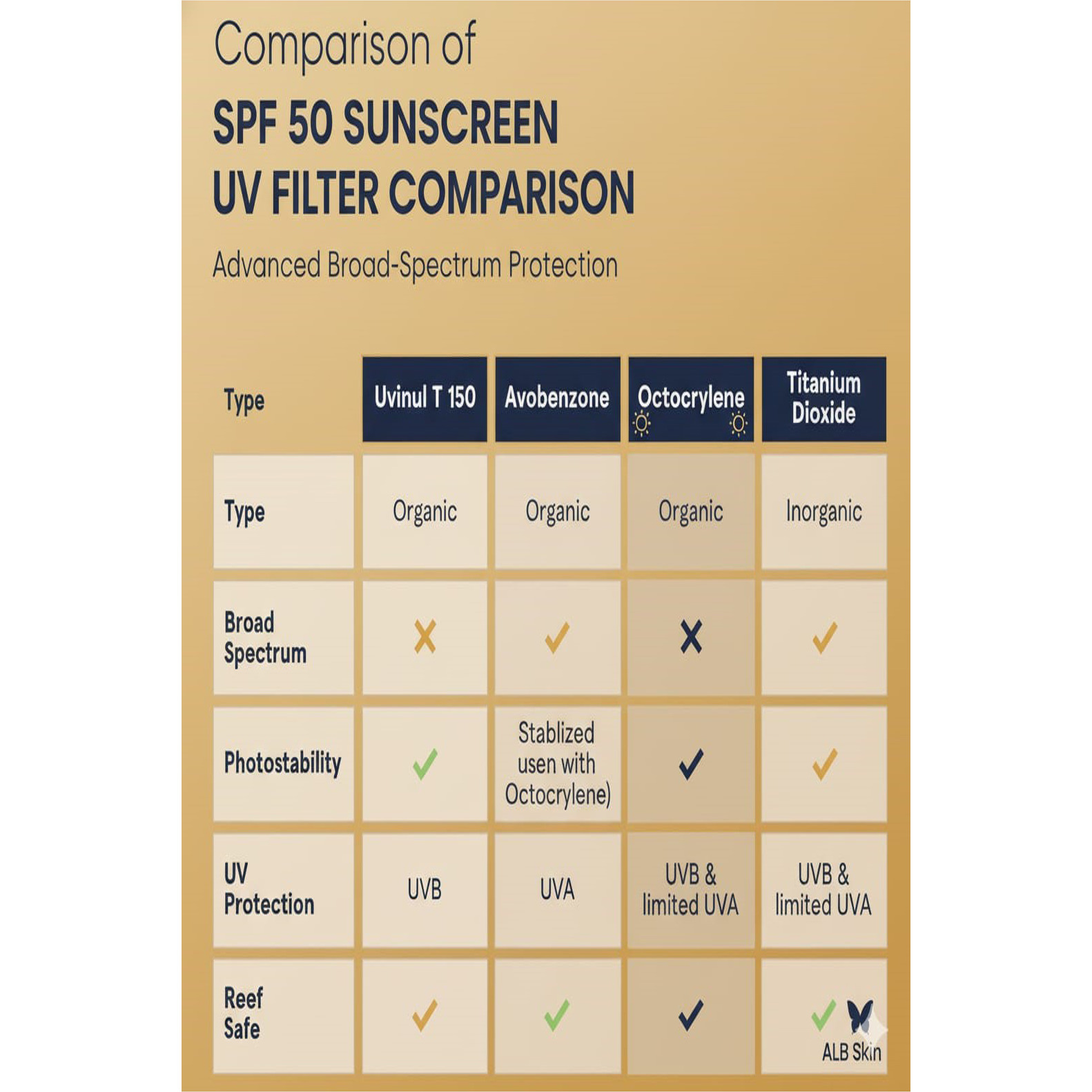 Sunscreen Spf 50+ PA