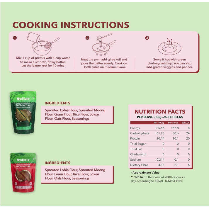 Sprouted Protein and Millet Chilla Mix - Combo pack of Spinach &amp Beetroot Flavor