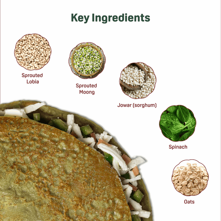 Sprouted Protein and Millet Chilla Mix - Combo pack of Spinach &amp Beetroot Flavor