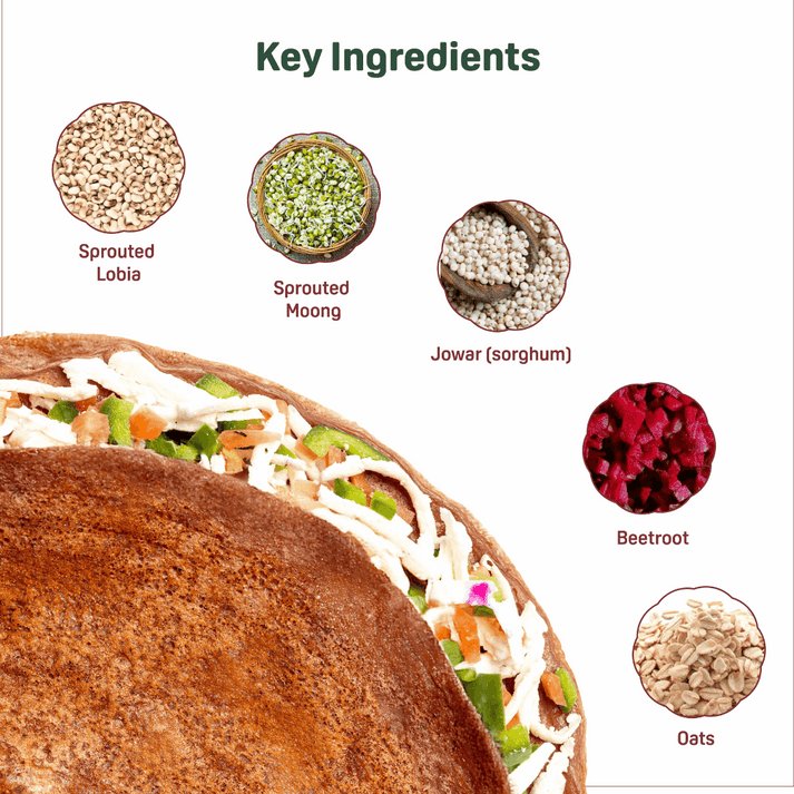 Sprouted Protein and Millet Chilla Mix - Combo pack of Spinach &amp Beetroot Flavor