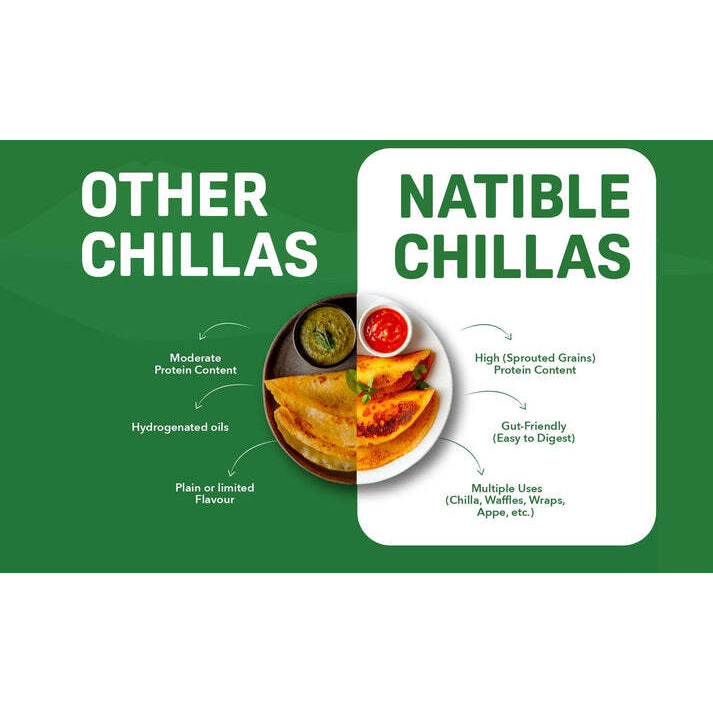 Sprouted Protein and Sprouted Millet Chilla Mix - Combo Pack of 3 (Achari, Thai Chilli &amp Peri Peri Flavour)