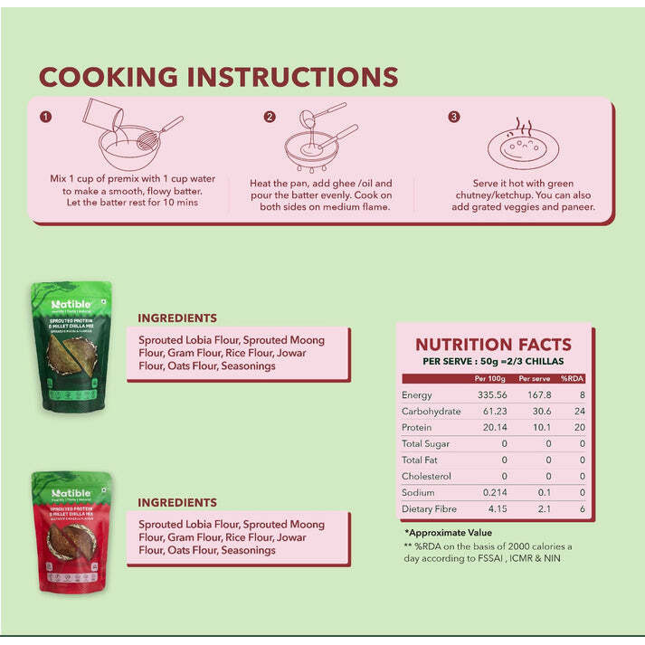 Sprouted Protein and Sprouted Millet Chilla Mix - Combo Pack of 5 (Beetroot, Spinach, Achari, Thai Chilli &amp Peri Peri Flavour)