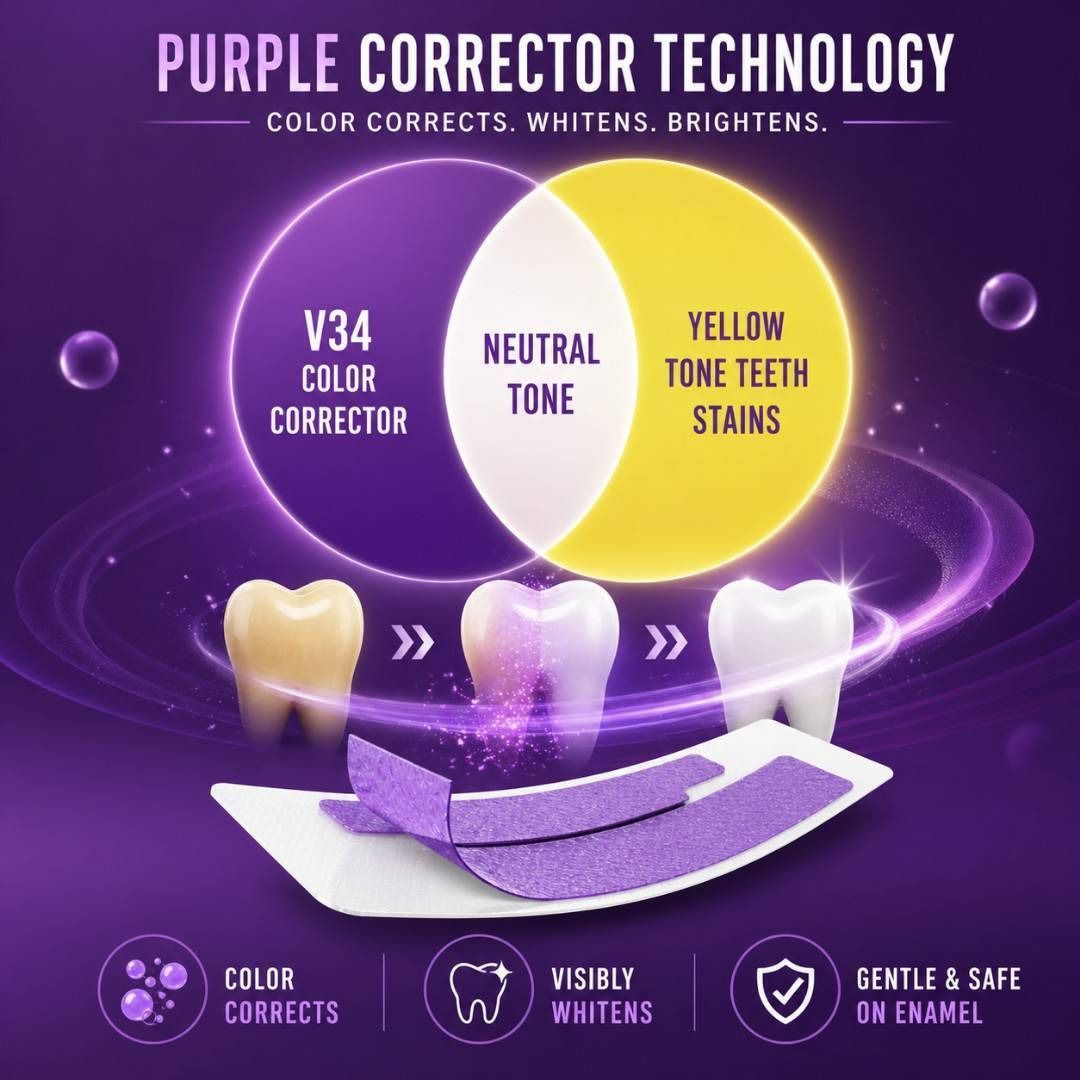 PUREXA Mini Whitening Kit | Purple Whitening Serum 30ml, V34 Whitening Strips & Bamboo Toothbrush | PAP+, Nano Hydroxyapatite & Color Correcting Oral Care Combo