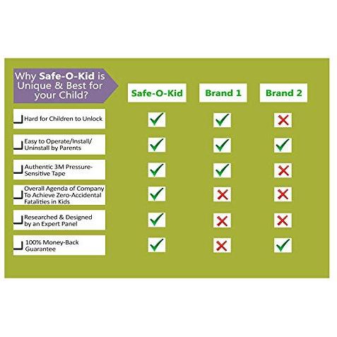Safe-O-Kid Multipurpose Push-Key Easily Adjustable Child Safety Lock Straps/Latches for Baby Proofing (Green) - Pack of 2 (Size Pack of 2)